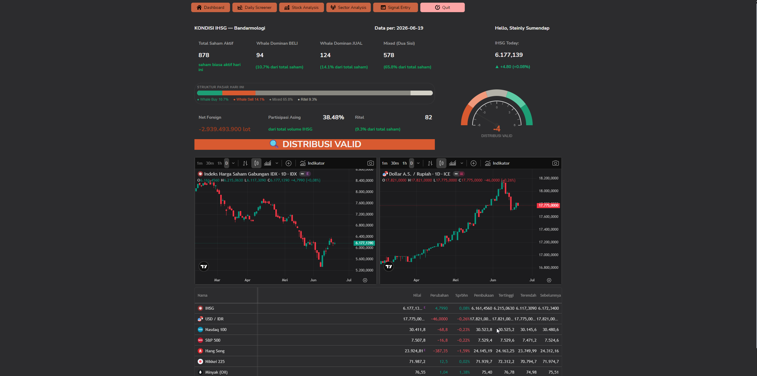 SmartFlow Dashboard