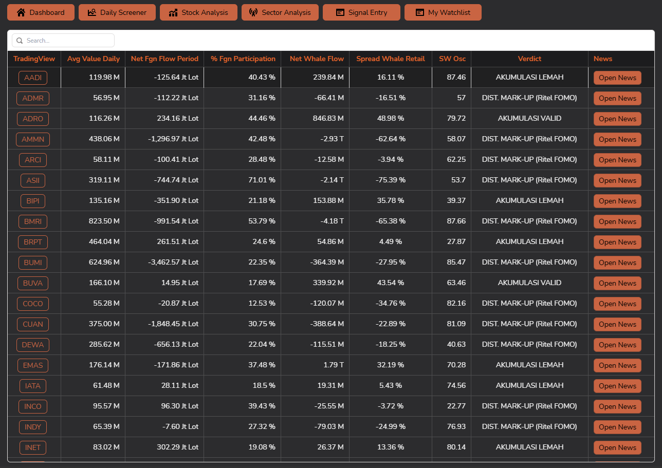 My Watchlist