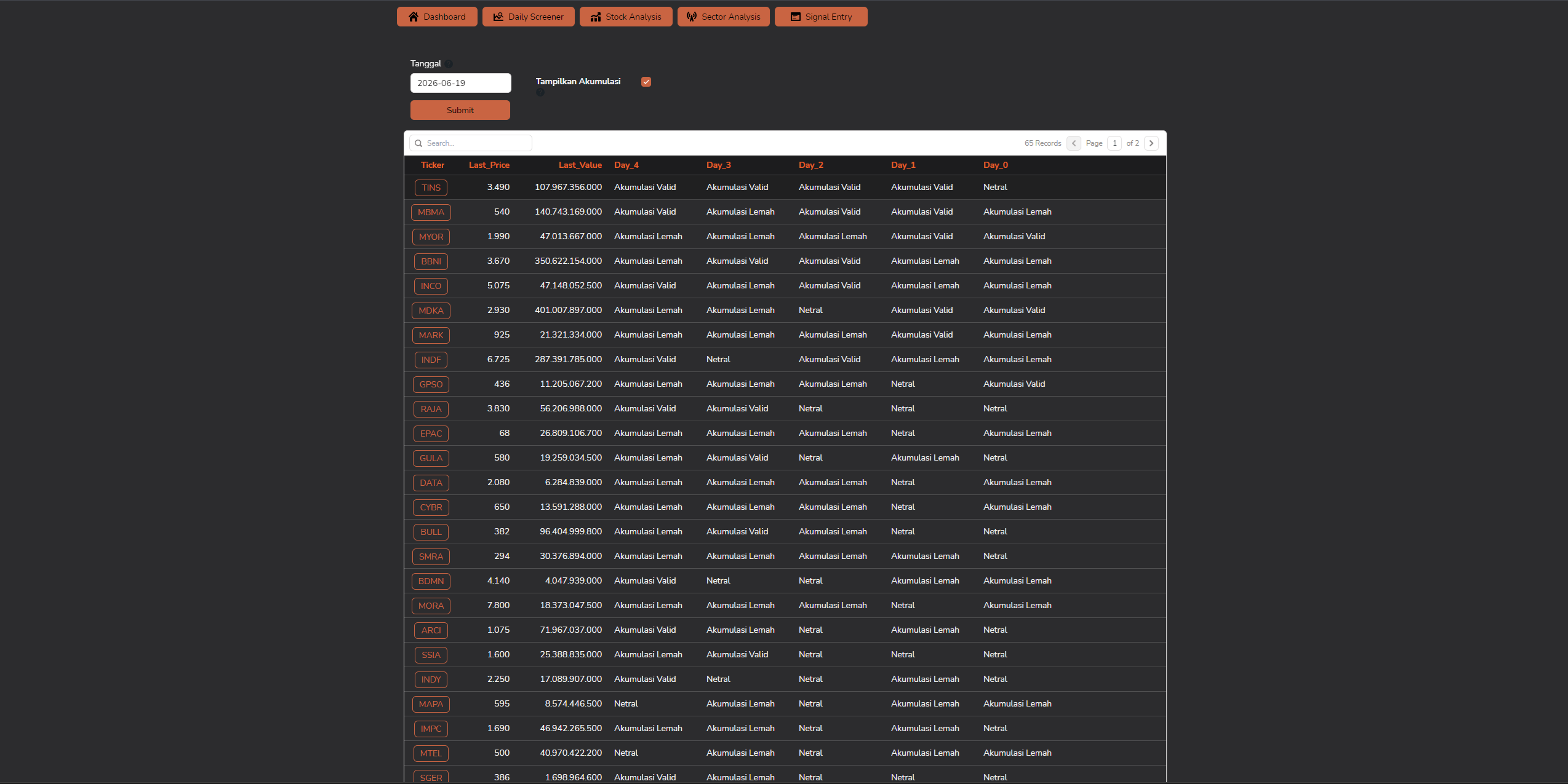 Daily Screener